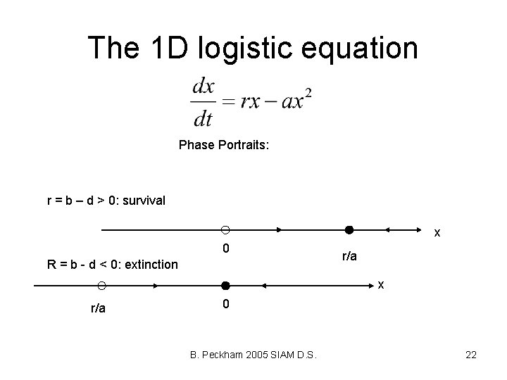 The 1 D logistic equation Phase Portraits: r = b – d > 0: