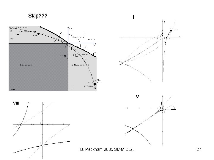 Skip? ? ? i v viii B. Peckham 2005 SIAM D. S. 27 