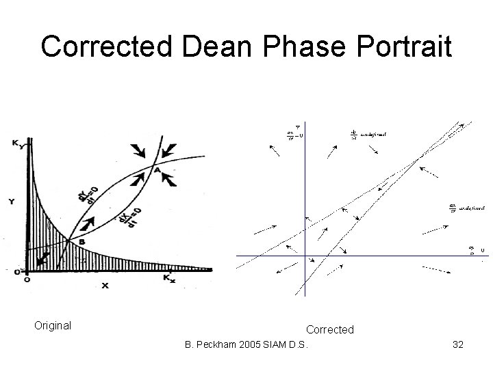 Corrected Dean Phase Portrait Original Corrected B. Peckham 2005 SIAM D. S. 32 