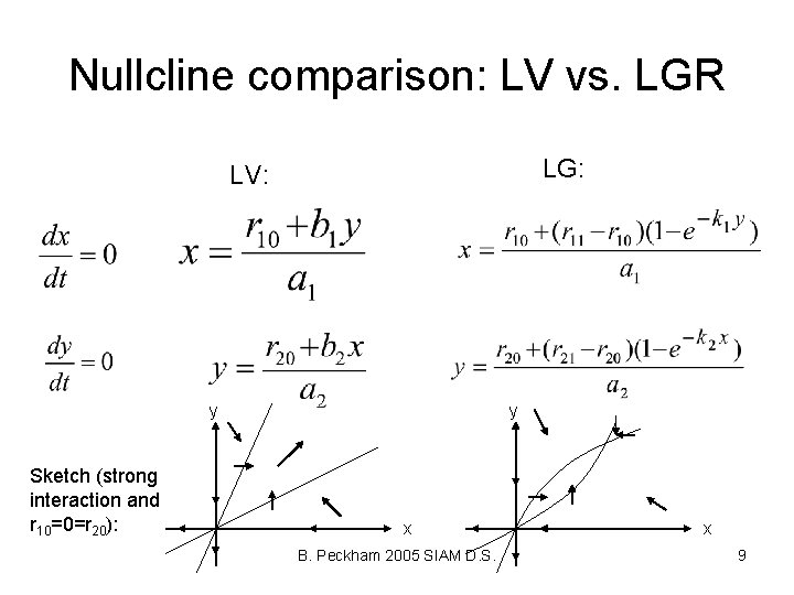 Nullcline comparison: LV vs. LGR LG: LV: y Sketch (strong interaction and r 10=0=r
