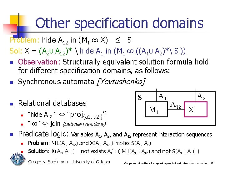 Other specification domains Problem: hide A 12 in (M 1 ∞ X) ≤ S Other specification domains Problem: hide A 12 in (M 1 ∞ X) ≤ S