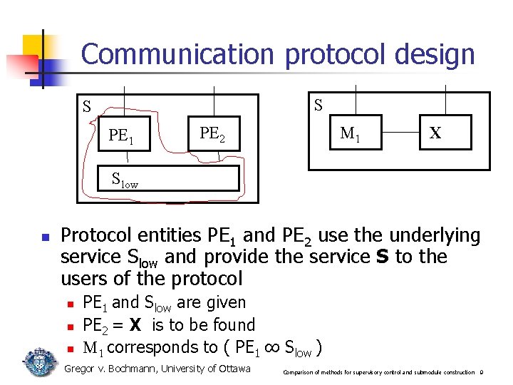 Communication protocol design S S PE 1 PE 2 M 1 X Slow n Communication protocol design S S PE 1 PE 2 M 1 X Slow n
