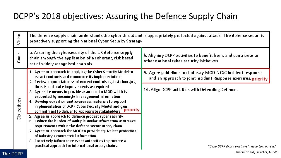 Vision The defence supply chain understands the cyber threat and is appropriately protected against