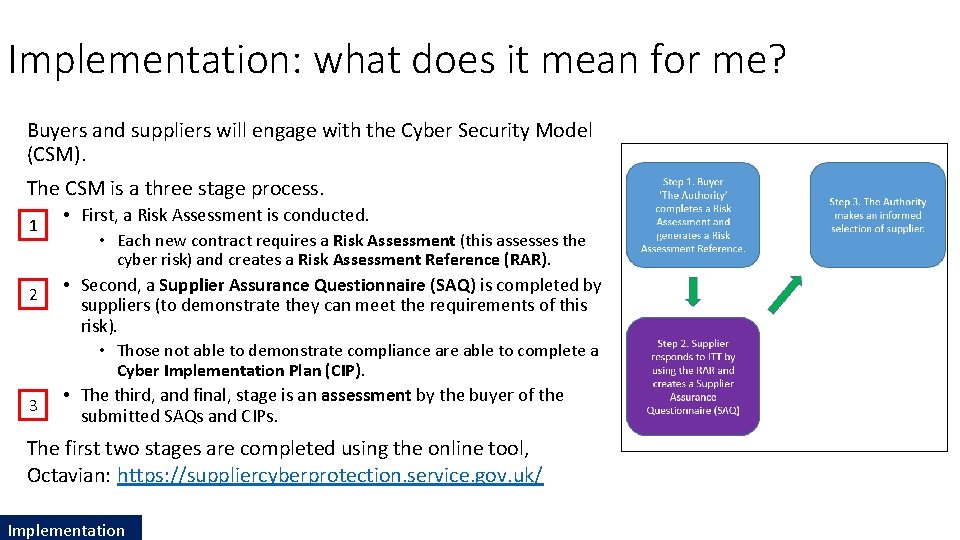 Implementation: what does it mean for me? Buyers and suppliers will engage with the