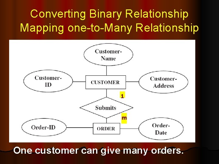 Converting Binary Relationship Mapping one-to-Many Relationship 1 m One customer can give many orders. Converting Binary Relationship Mapping one-to-Many Relationship 1 m One customer can give many orders.