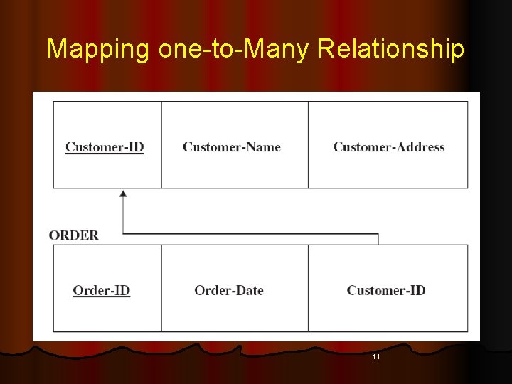 Mapping one-to-Many Relationship 11 Mapping one-to-Many Relationship 11