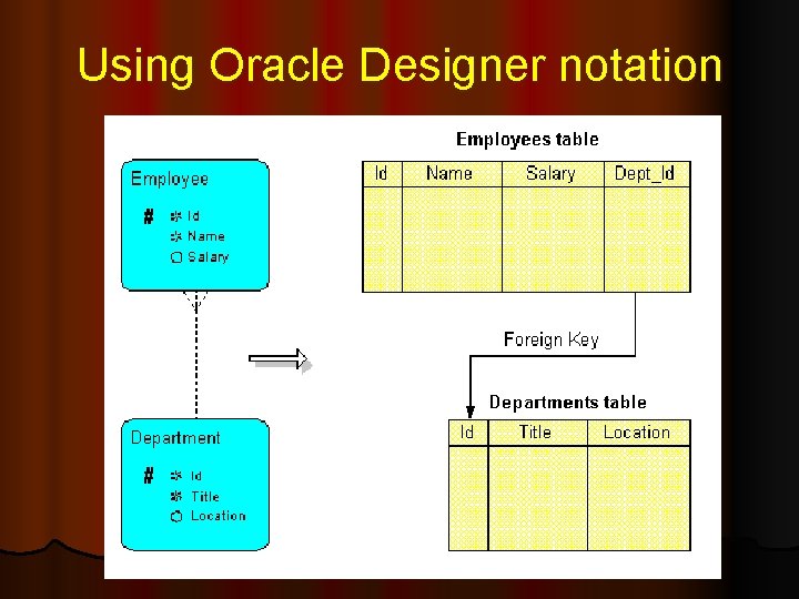 Using Oracle Designer notation 12 Using Oracle Designer notation 12
