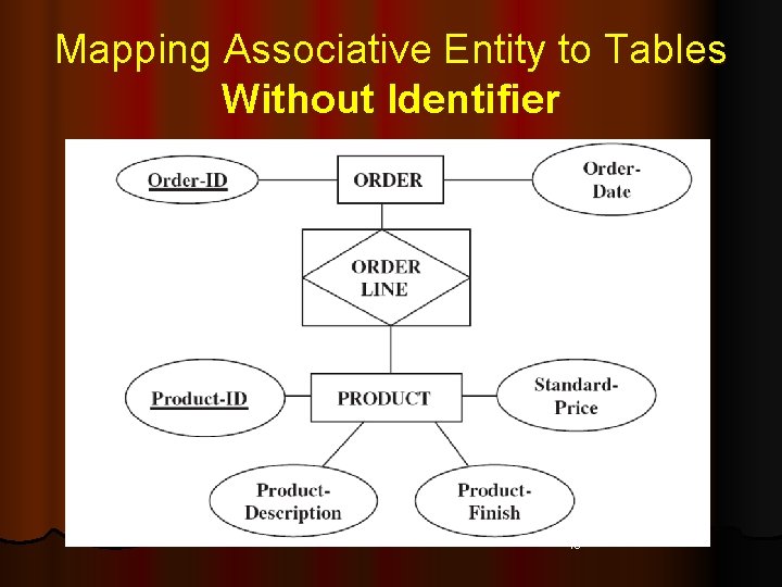 Mapping Associative Entity to Tables Without Identifier 16 Mapping Associative Entity to Tables Without Identifier 16