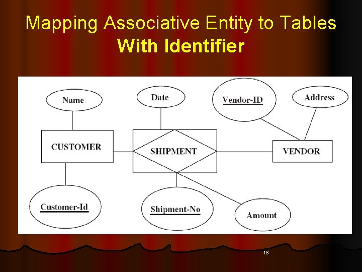 Mapping Associative Entity to Tables With Identifier 18 Mapping Associative Entity to Tables With Identifier 18