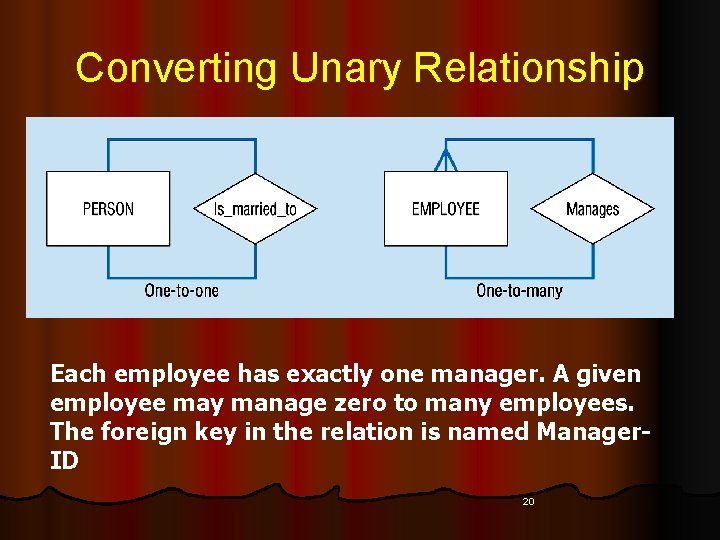 Converting Unary Relationship Each employee has exactly one manager. A given employee may manage Converting Unary Relationship Each employee has exactly one manager. A given employee may manage