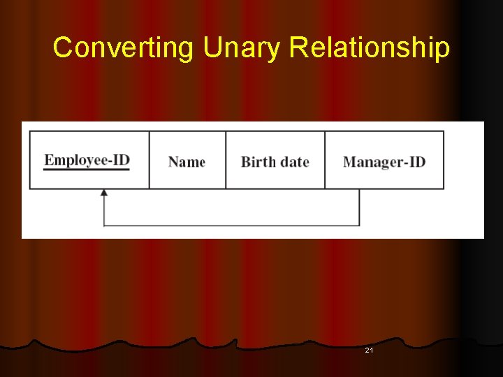 Converting Unary Relationship 21 Converting Unary Relationship 21