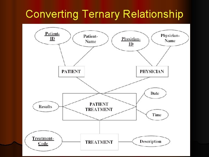 Converting Ternary Relationship 22 Converting Ternary Relationship 22