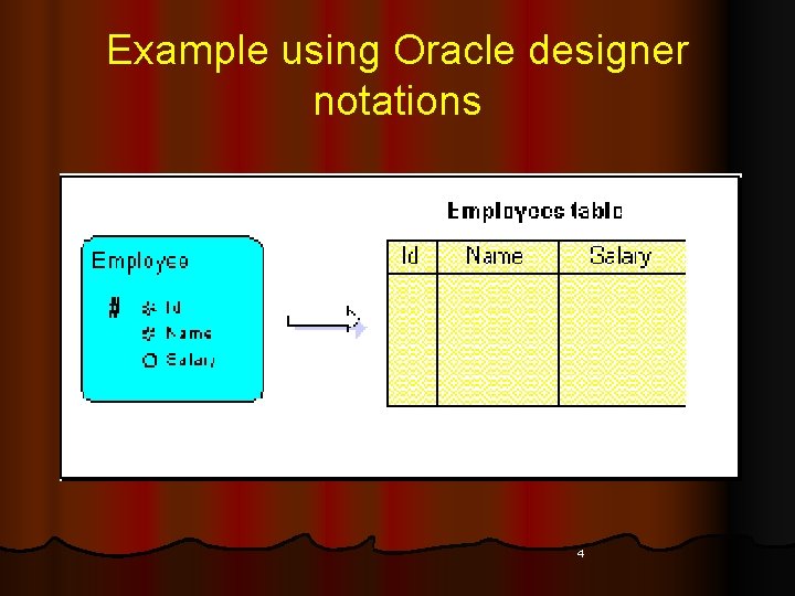 Example using Oracle designer notations 4 Example using Oracle designer notations 4