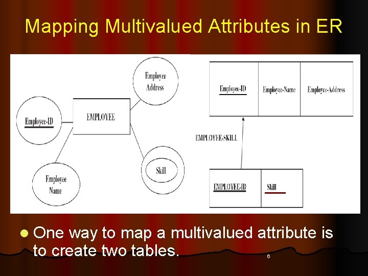 Mapping Multivalued Attributes in ER l One way to map a multivalued attribute is Mapping Multivalued Attributes in ER l One way to map a multivalued attribute is