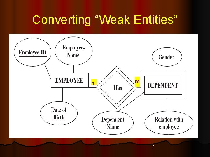 Converting “Weak Entities” 1 m 7 Converting “Weak Entities” 1 m 7