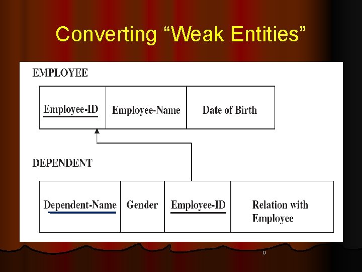 Converting “Weak Entities” 9 Converting “Weak Entities” 9