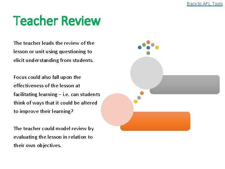 Back to AFL Tools Teacher Review The teacher leads the review of the lesson