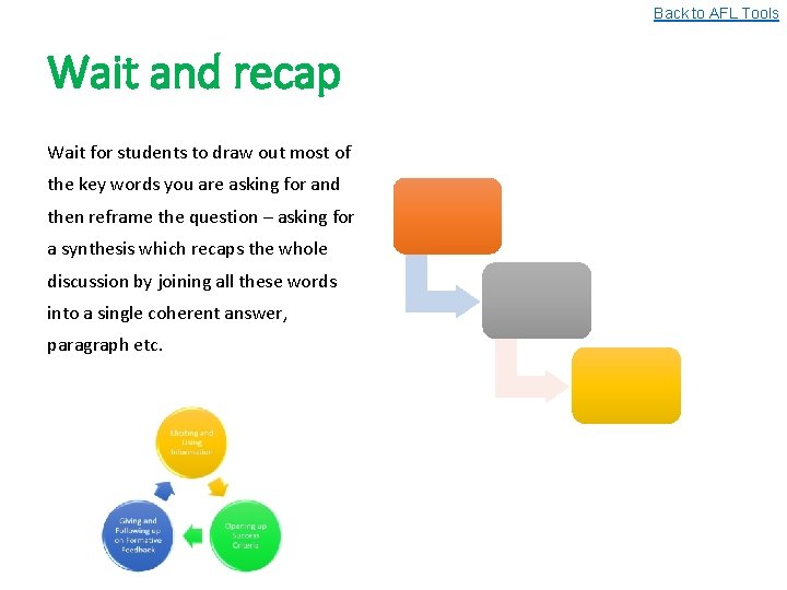 Back to AFL Tools Wait and recap Wait for students to draw out most