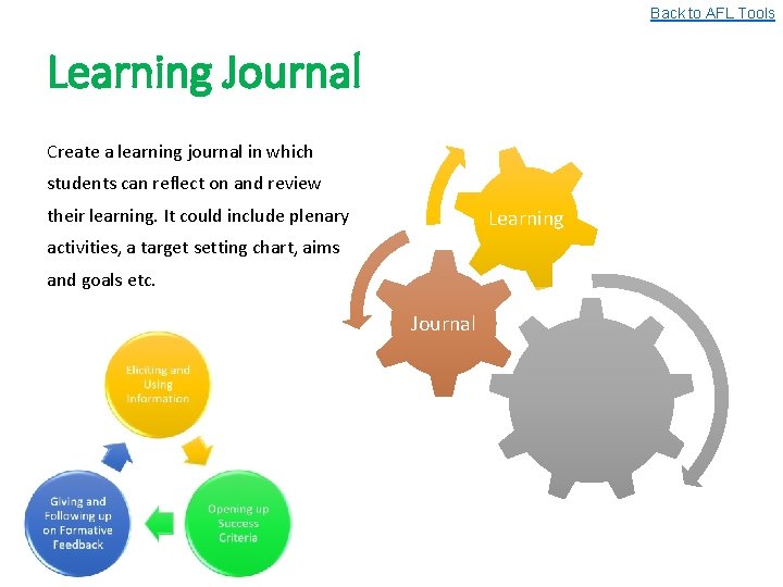 Back to AFL Tools Learning Journal Create a learning journal in which students can