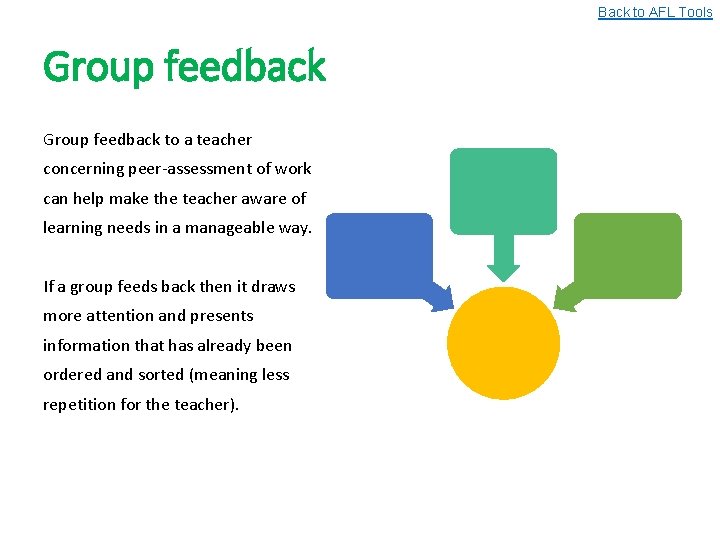 Back to AFL Tools Group feedback to a teacher concerning peer-assessment of work can