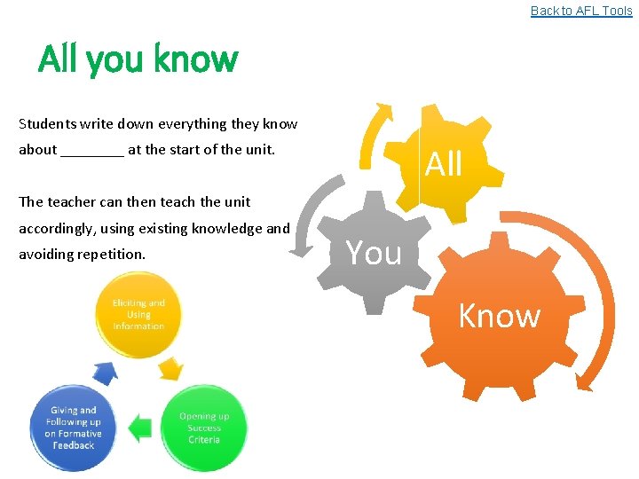 Back to AFL Tools All you know Students write down everything they know about