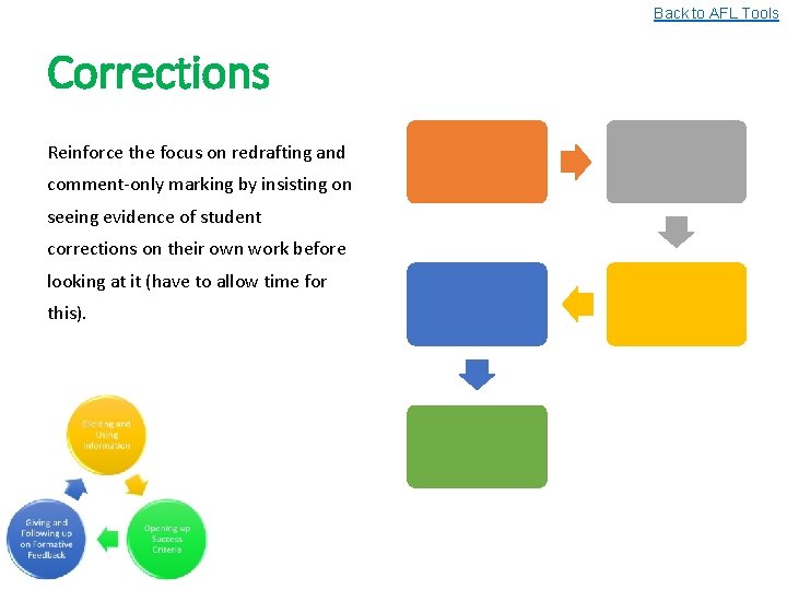 Back to AFL Tools Corrections Reinforce the focus on redrafting and comment-only marking by