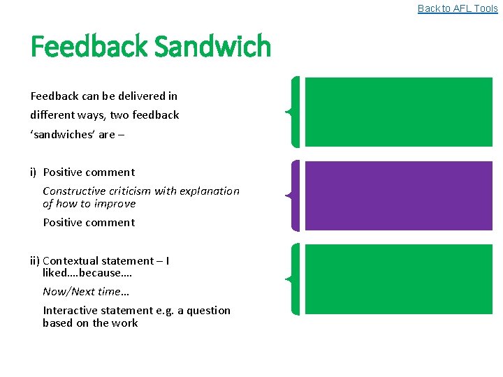 Back to AFL Tools Feedback Sandwich Feedback can be delivered in different ways, two