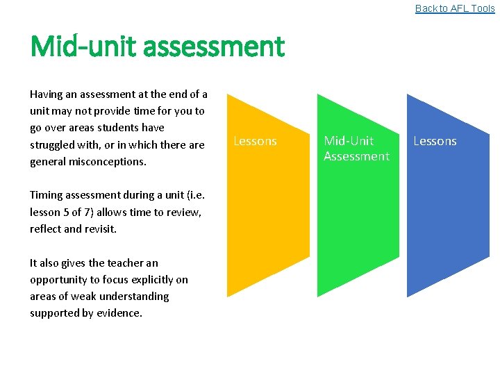 Back to AFL Tools Mid-unit assessment Having an assessment at the end of a
