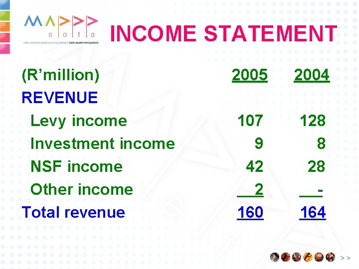 INCOME STATEMENT (R’million) REVENUE Levy income Investment income NSF income Other income Total revenue