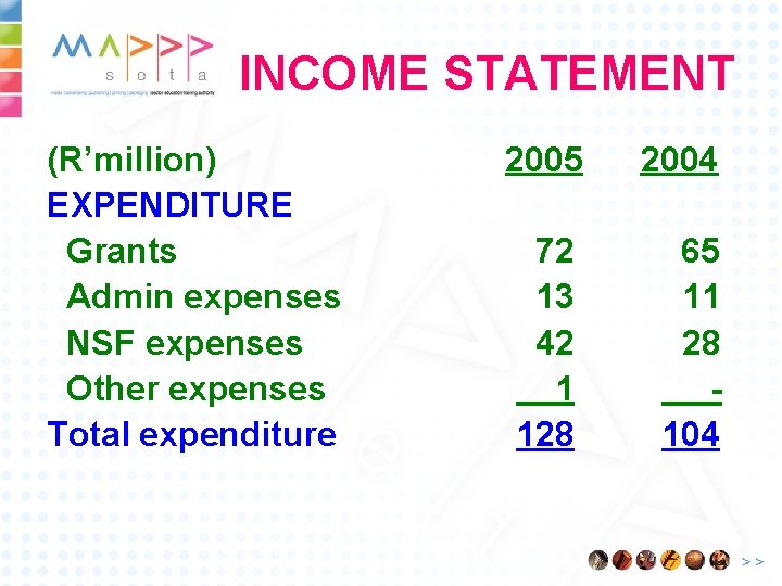 INCOME STATEMENT (R’million) EXPENDITURE Grants Admin expenses NSF expenses Other expenses Total expenditure 2005