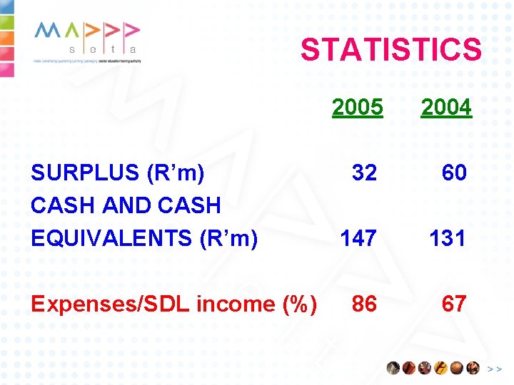 STATISTICS SURPLUS (R’m) CASH AND CASH EQUIVALENTS (R’m) Expenses/SDL income (%) 2005 2004 32