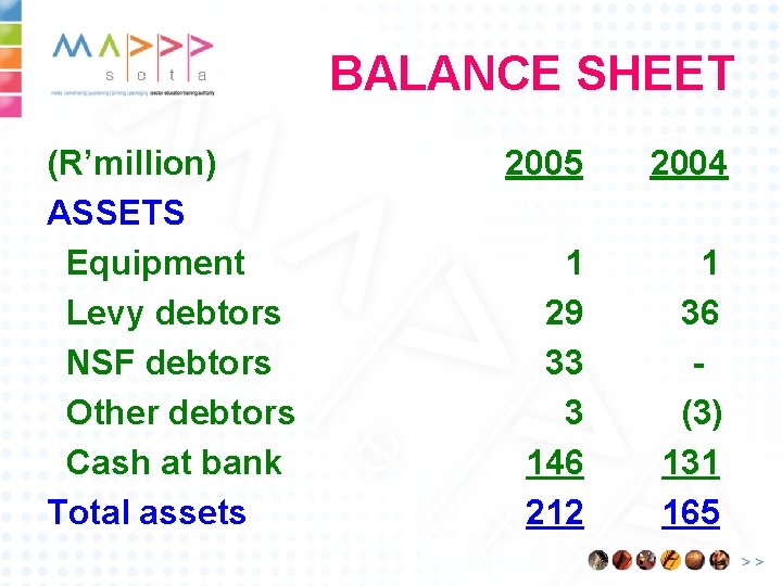 BALANCE SHEET (R’million) ASSETS Equipment Levy debtors NSF debtors Other debtors Cash at bank