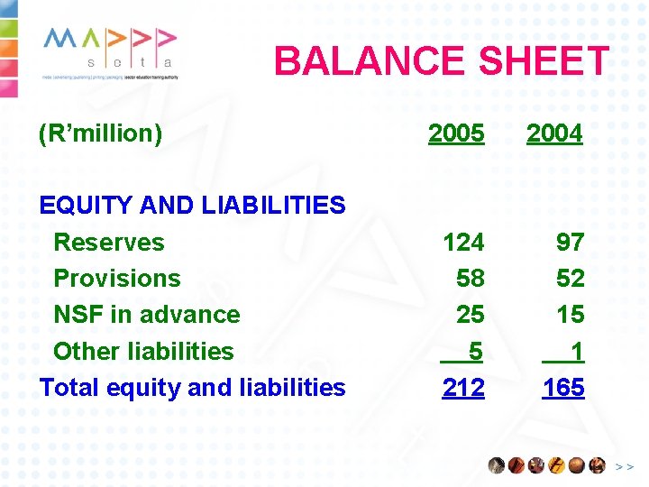 BALANCE SHEET (R’million) EQUITY AND LIABILITIES Reserves Provisions NSF in advance Other liabilities Total