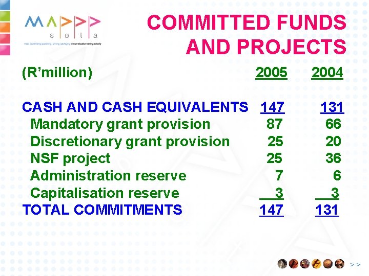 COMMITTED FUNDS AND PROJECTS (R’million) 2005 2004 CASH AND CASH EQUIVALENTS 147 Mandatory grant