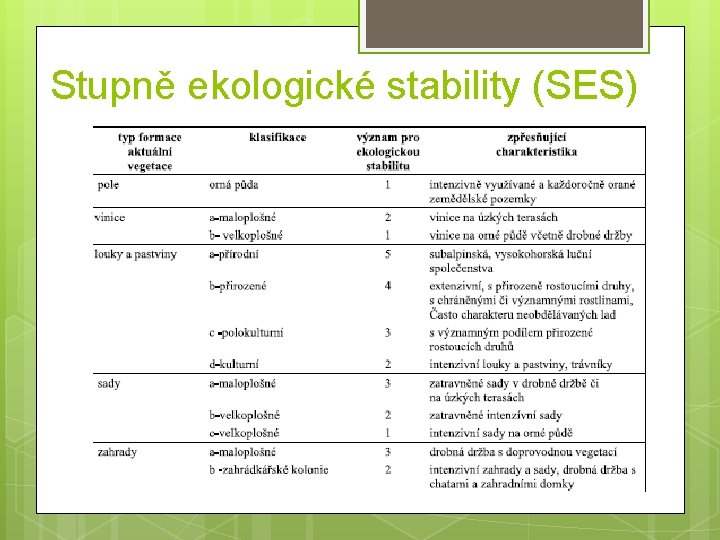 Stupně ekologické stability (SES) 