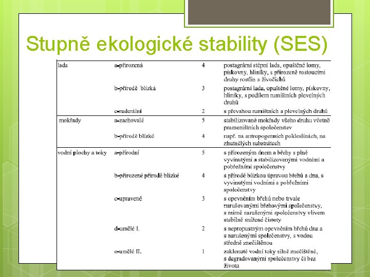 Stupně ekologické stability (SES) 