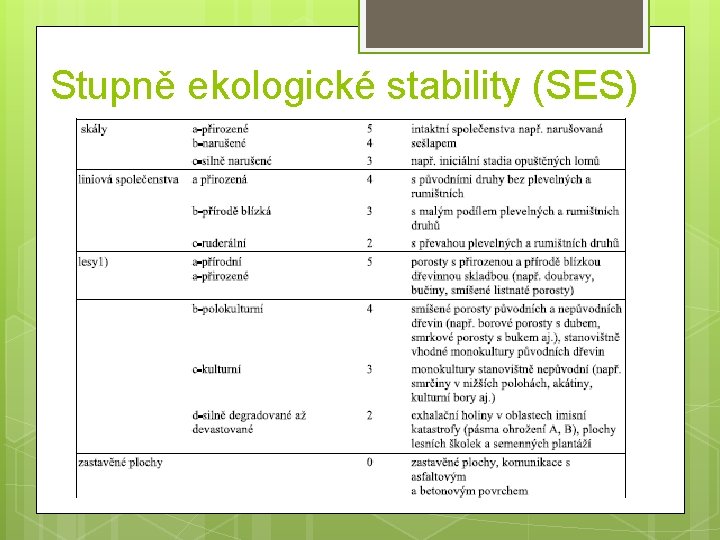 Stupně ekologické stability (SES) 