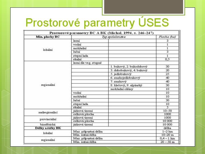 Prostorové parametry ÚSES 