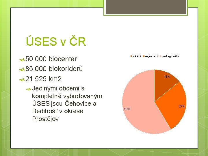 ÚSES v ČR lokální 50 000 biocenter 85 000 biokoridorů 21 525 km 2