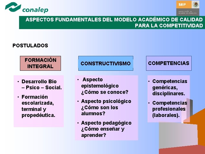 ASPECTOS FUNDAMENTALES DEL MODELO ACADÉMICO DE CALIDAD PARA LA COMPETITIVIDAD POSTULADOS FORMACIÓN INTEGRAL •