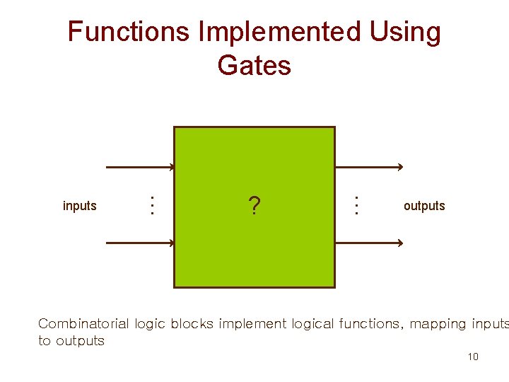 ? … inputs … Functions Implemented Using Gates outputs Combinatorial logic blocks implement logical