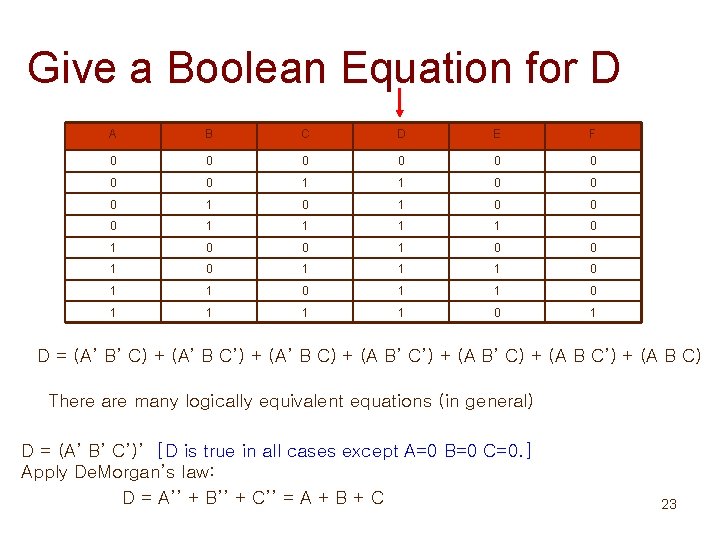Give a Boolean Equation for D A B C D E F 0 0