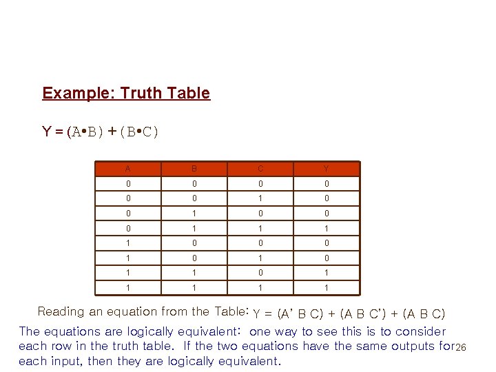 Example: Truth Table Y = (A • B)+(B • C) A B C Y