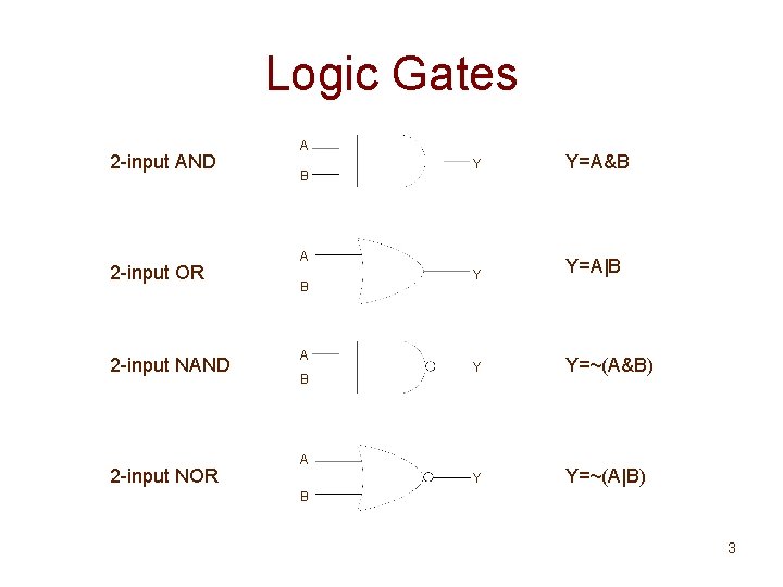 Logic Gates 2 -input AND 2 -input OR 2 -input NAND 2 -input NOR