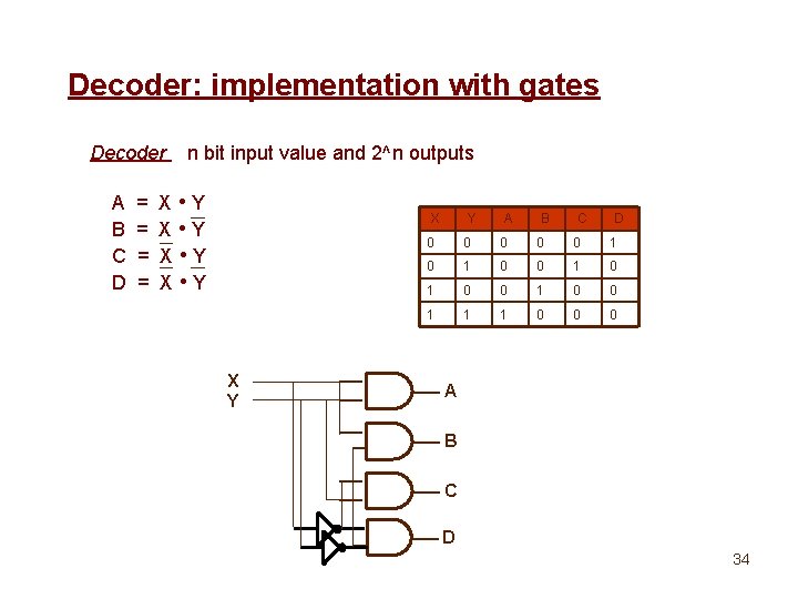 Decoder: implementation with gates Decoder A B C D = = n bit input