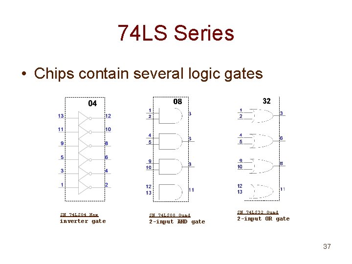 74 LS Series • Chips contain several logic gates SN 74 LS 04 Hex