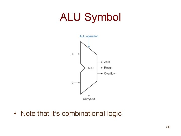 ALU Symbol • Note that it’s combinational logic 38 