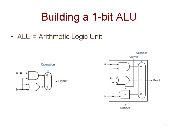Building a 1 -bit ALU • ALU = Arithmetic Logic Unit 39 
