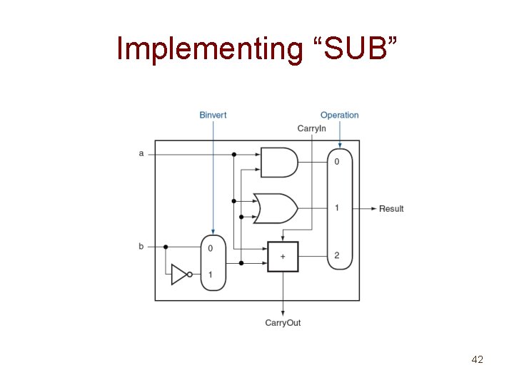Implementing “SUB” 42 