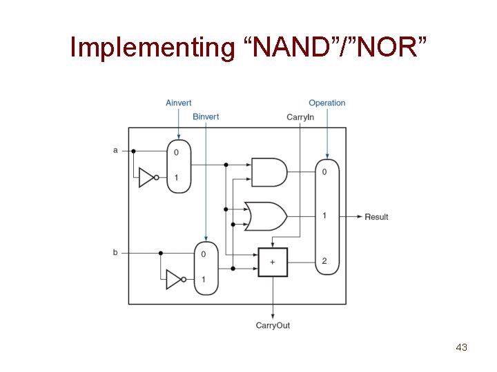 Implementing “NAND”/”NOR” 43 